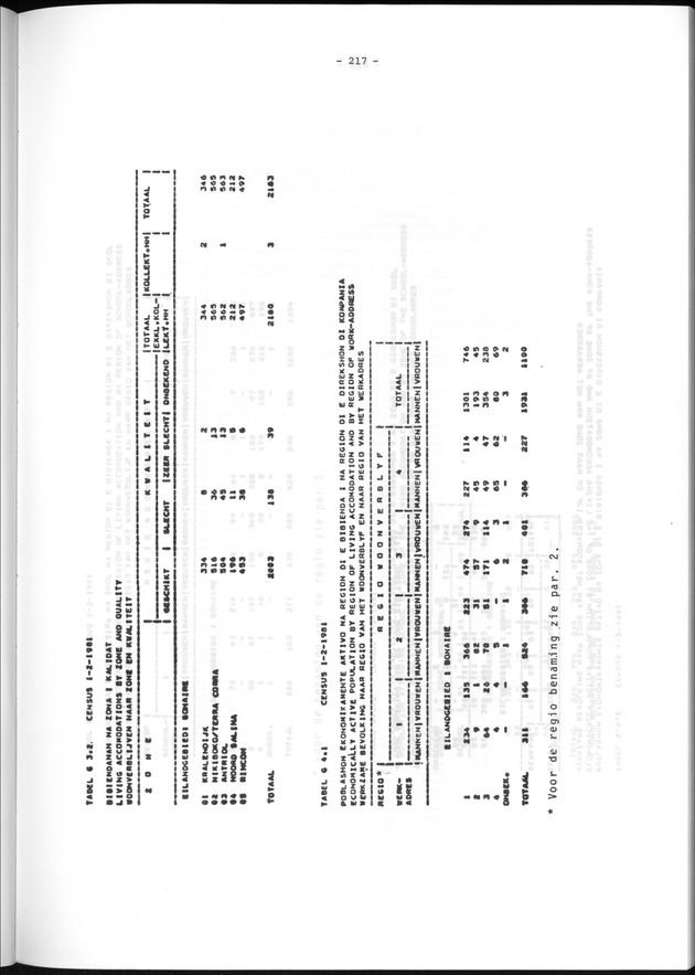 Geografische klassifikatiesystemen, spreiding van de bevolking en het woningsbestand - Page 217