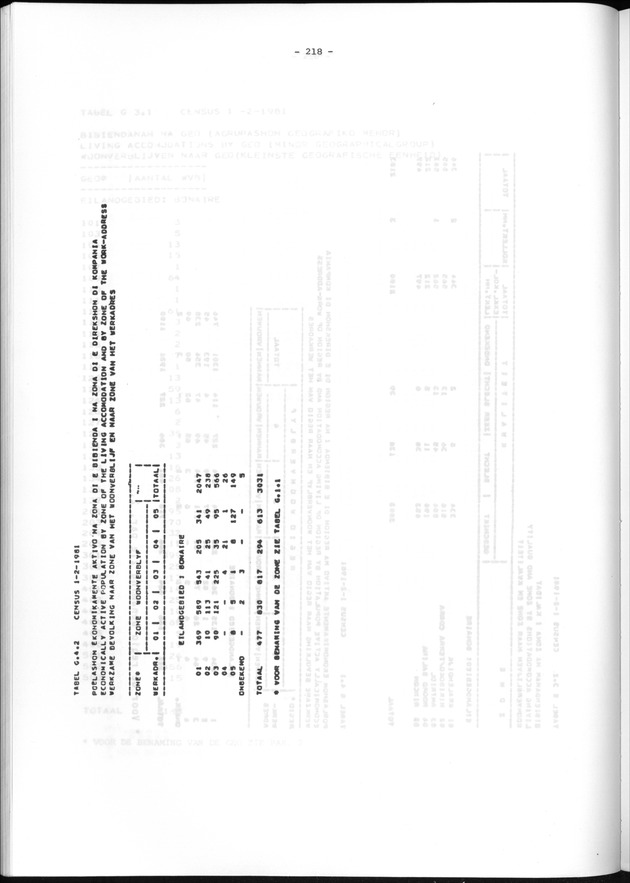 Geografische klassifikatiesystemen, spreiding van de bevolking en het woningsbestand - Page 218