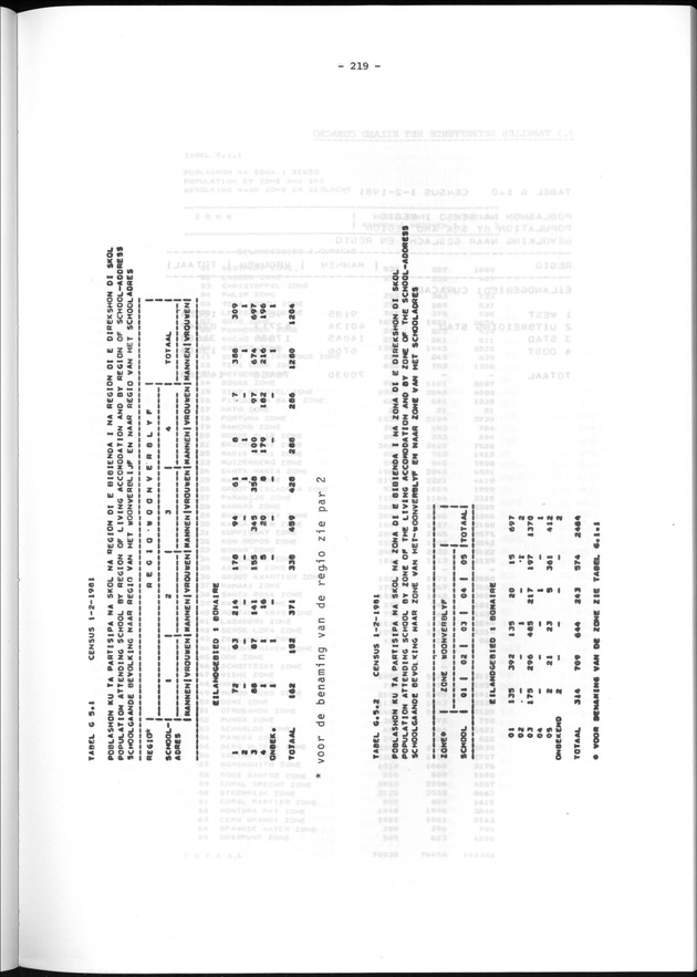 Geografische klassifikatiesystemen, spreiding van de bevolking en het woningsbestand - Page 219