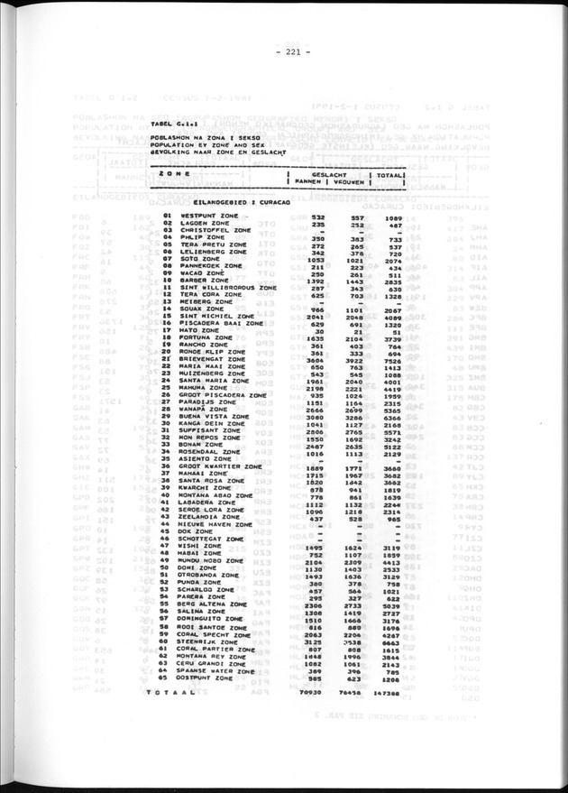 Geografische klassifikatiesystemen, spreiding van de bevolking en het woningsbestand - Page 221