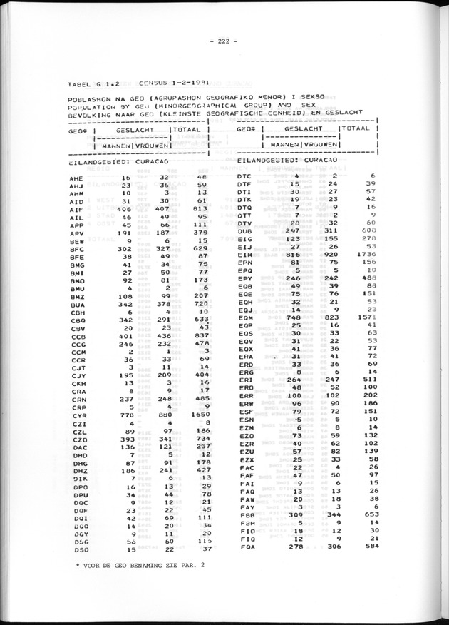 Geografische klassifikatiesystemen, spreiding van de bevolking en het woningsbestand - Page 222