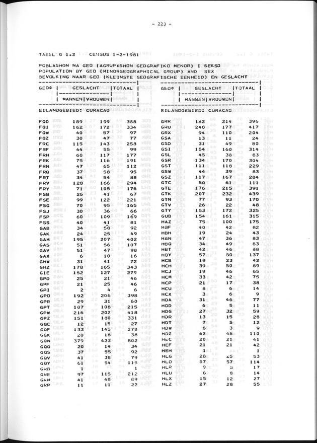 Geografische klassifikatiesystemen, spreiding van de bevolking en het woningsbestand - Page 223