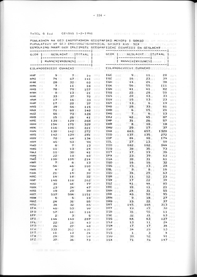 Geografische klassifikatiesystemen, spreiding van de bevolking en het woningsbestand - Page 224