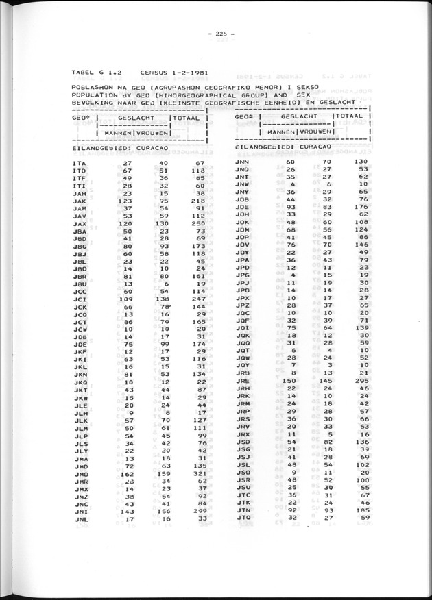 Geografische klassifikatiesystemen, spreiding van de bevolking en het woningsbestand - Page 225