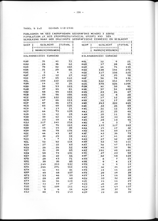 Geografische klassifikatiesystemen, spreiding van de bevolking en het woningsbestand - Page 226