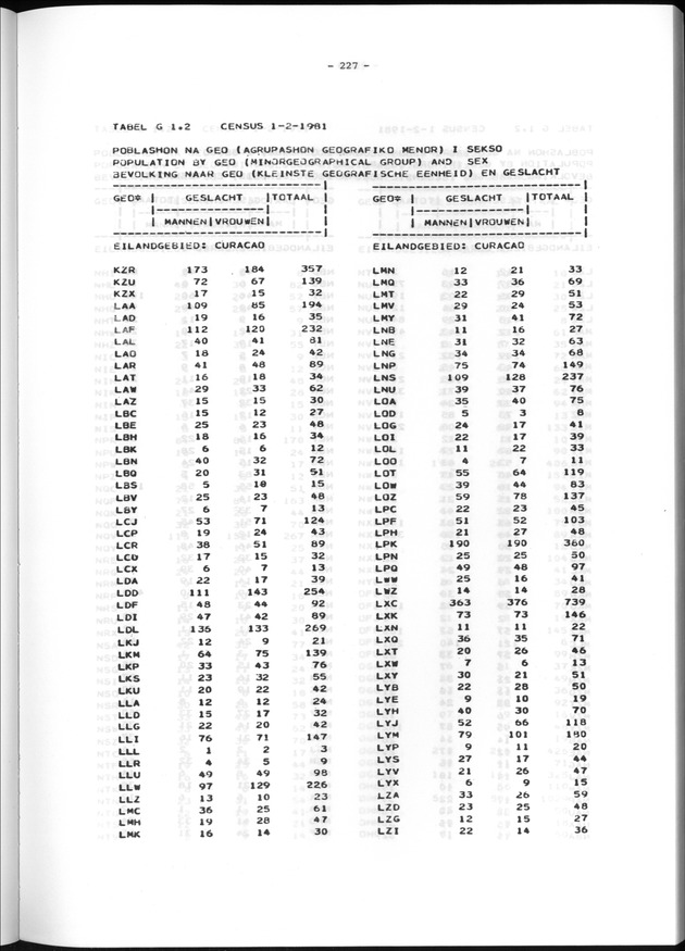 Geografische klassifikatiesystemen, spreiding van de bevolking en het woningsbestand - Page 227