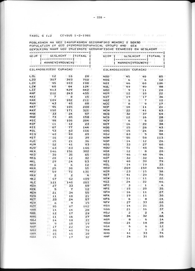 Geografische klassifikatiesystemen, spreiding van de bevolking en het woningsbestand - Page 228