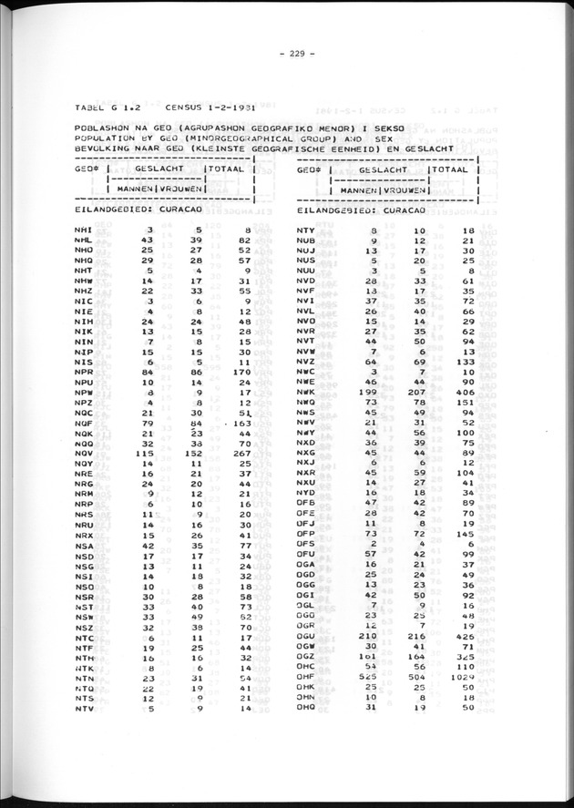 Geografische klassifikatiesystemen, spreiding van de bevolking en het woningsbestand - Page 229