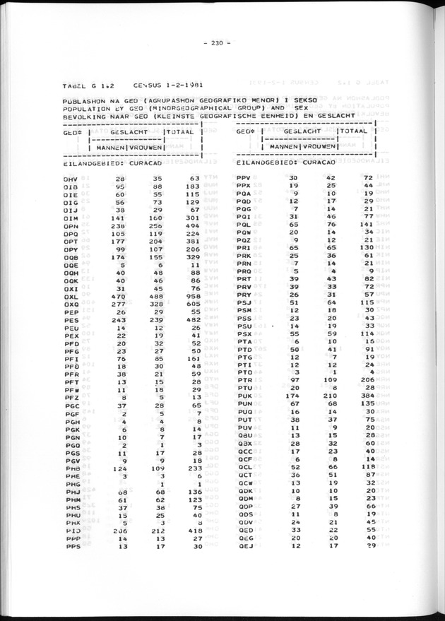 Geografische klassifikatiesystemen, spreiding van de bevolking en het woningsbestand - Page 230