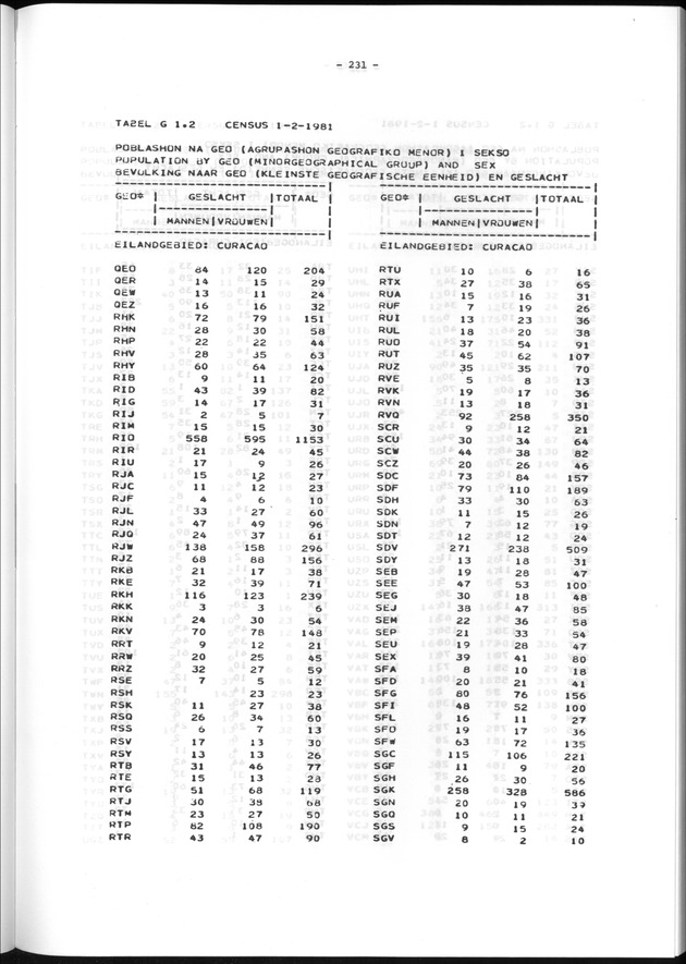 Geografische klassifikatiesystemen, spreiding van de bevolking en het woningsbestand - Page 231