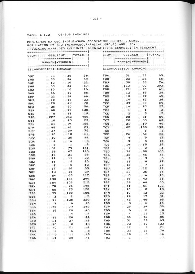 Geografische klassifikatiesystemen, spreiding van de bevolking en het woningsbestand - Page 232