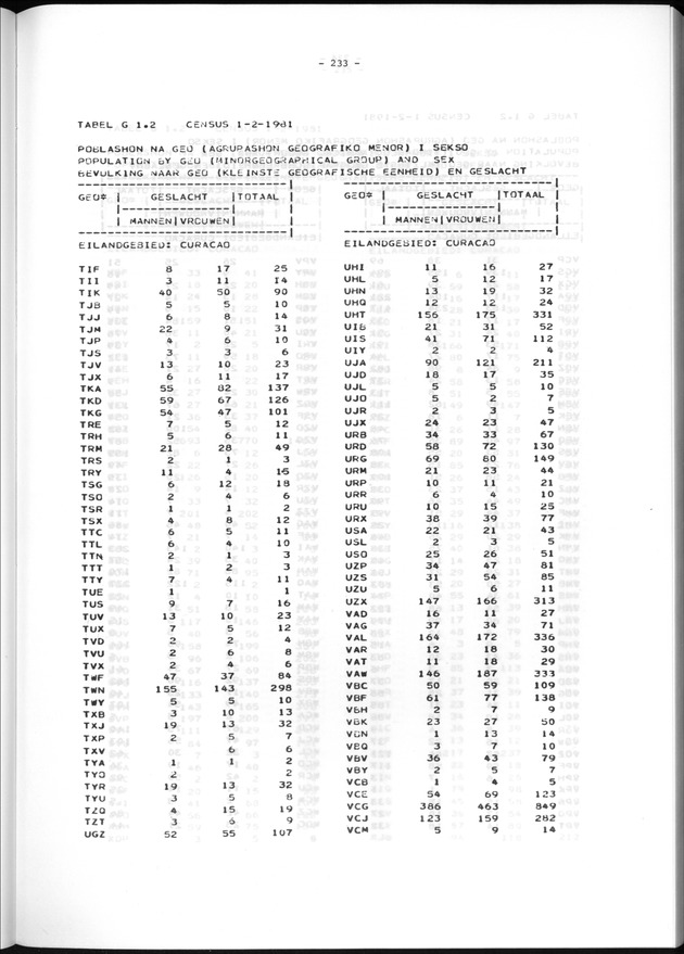 Geografische klassifikatiesystemen, spreiding van de bevolking en het woningsbestand - Page 233