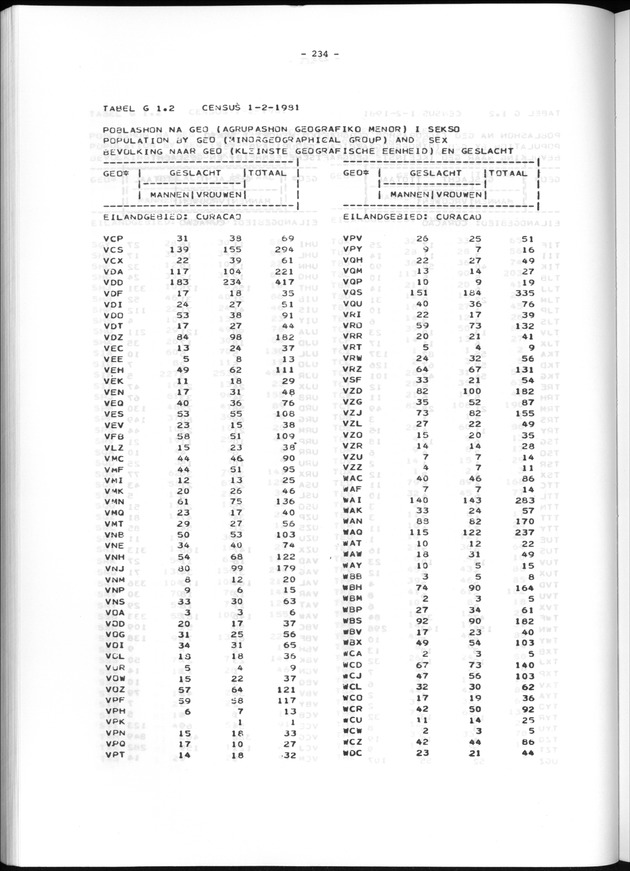 Geografische klassifikatiesystemen, spreiding van de bevolking en het woningsbestand - Page 234