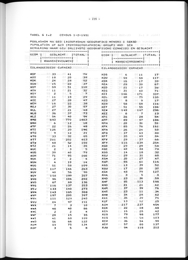 Geografische klassifikatiesystemen, spreiding van de bevolking en het woningsbestand - Page 235