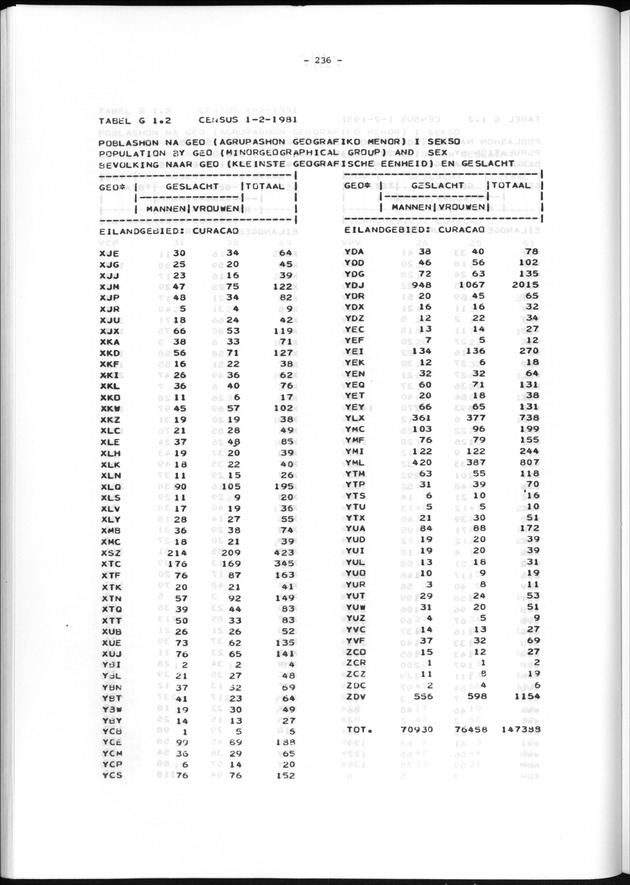 Geografische klassifikatiesystemen, spreiding van de bevolking en het woningsbestand - Page 236