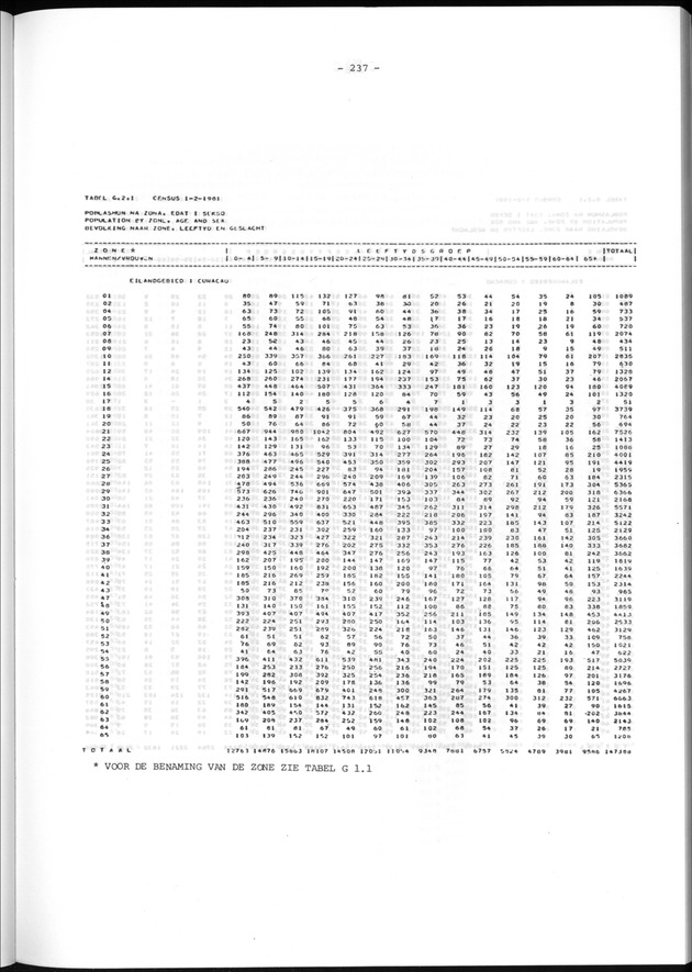 Geografische klassifikatiesystemen, spreiding van de bevolking en het woningsbestand - Page 237