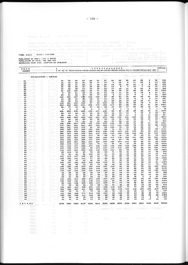 Geografische klassifikatiesystemen, spreiding van de bevolking en het woningsbestand - Page 238