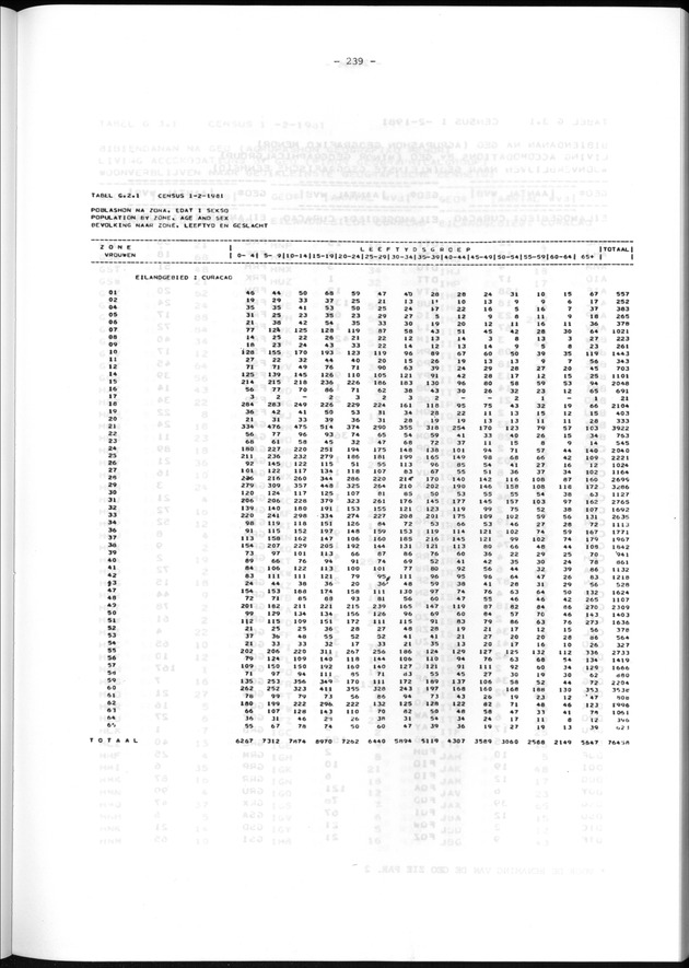 Geografische klassifikatiesystemen, spreiding van de bevolking en het woningsbestand - Page 239