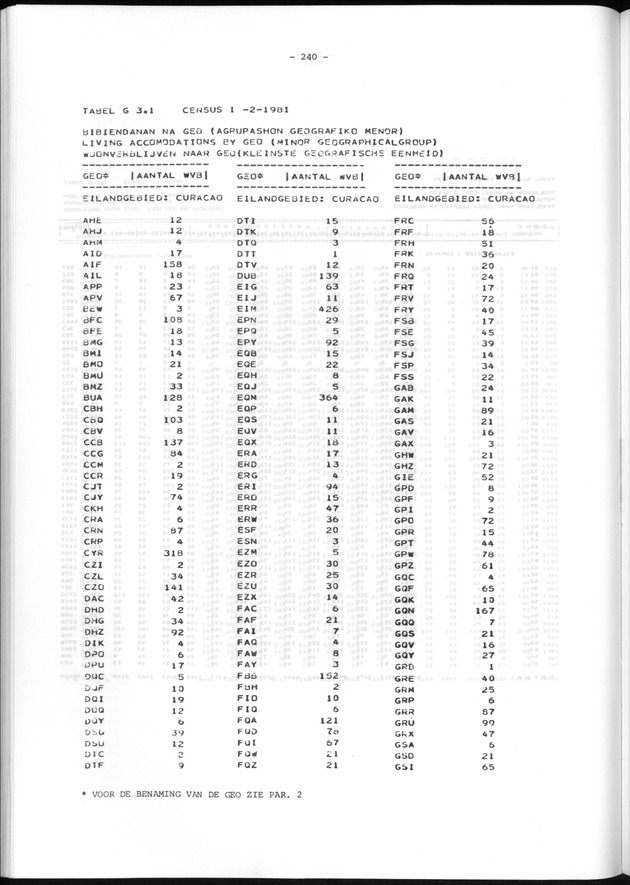 Geografische klassifikatiesystemen, spreiding van de bevolking en het woningsbestand - Page 240