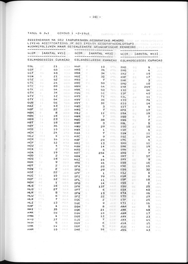 Geografische klassifikatiesystemen, spreiding van de bevolking en het woningsbestand - Page 241