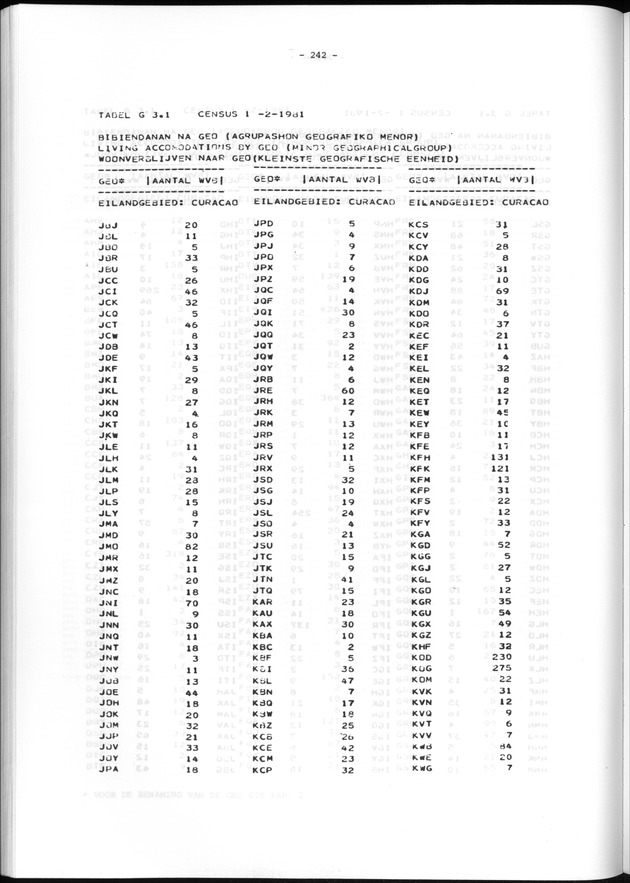 Geografische klassifikatiesystemen, spreiding van de bevolking en het woningsbestand - Page 242