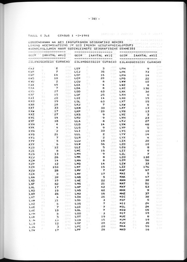 Geografische klassifikatiesystemen, spreiding van de bevolking en het woningsbestand - Page 243