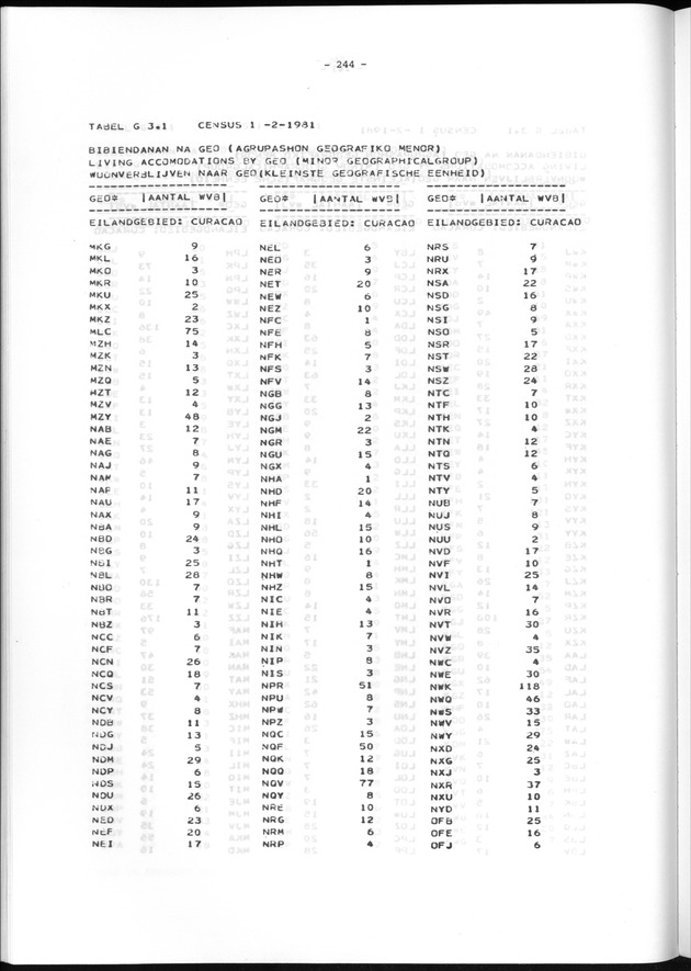 Geografische klassifikatiesystemen, spreiding van de bevolking en het woningsbestand - Page 244