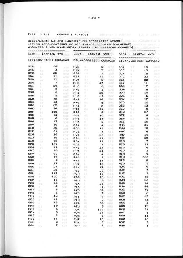 Geografische klassifikatiesystemen, spreiding van de bevolking en het woningsbestand - Page 245