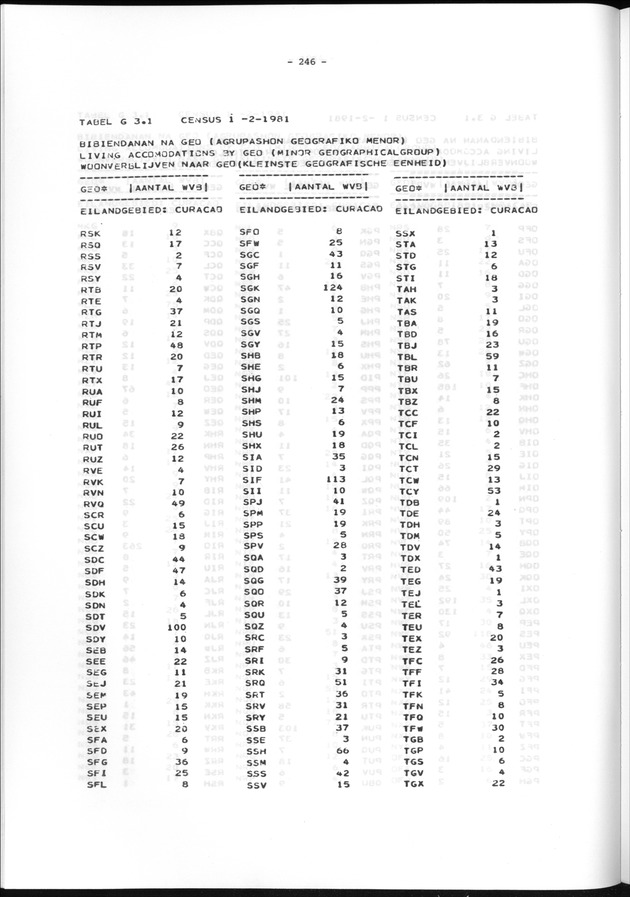 Geografische klassifikatiesystemen, spreiding van de bevolking en het woningsbestand - Page 246