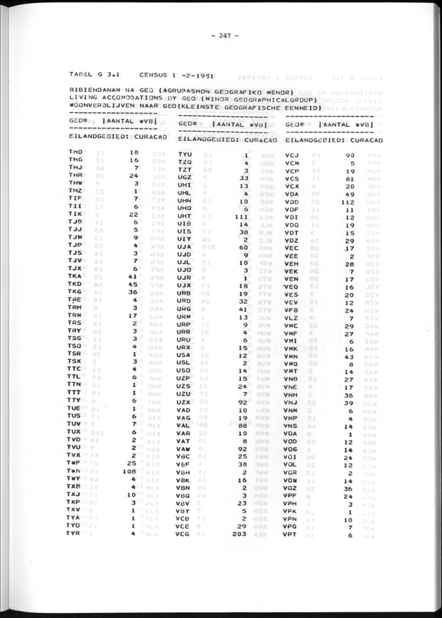 Geografische klassifikatiesystemen, spreiding van de bevolking en het woningsbestand - Page 247