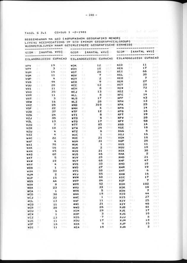 Geografische klassifikatiesystemen, spreiding van de bevolking en het woningsbestand - Page 248