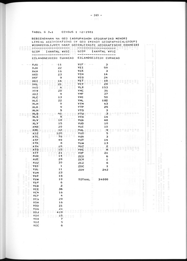 Geografische klassifikatiesystemen, spreiding van de bevolking en het woningsbestand - Page 249