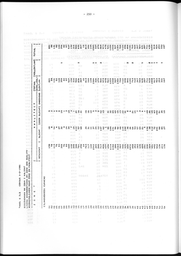 Geografische klassifikatiesystemen, spreiding van de bevolking en het woningsbestand - Page 250