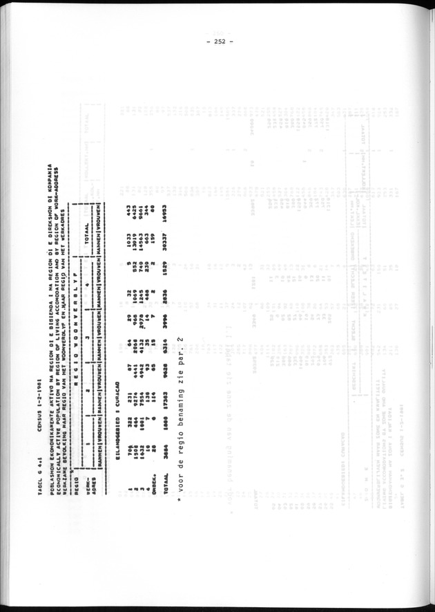 Geografische klassifikatiesystemen, spreiding van de bevolking en het woningsbestand - Page 252