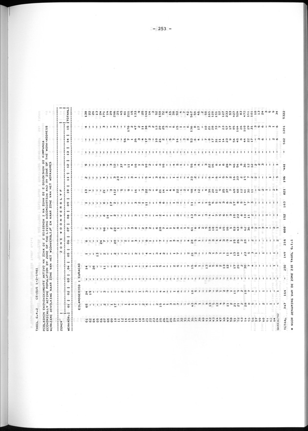 Geografische klassifikatiesystemen, spreiding van de bevolking en het woningsbestand - Page 253