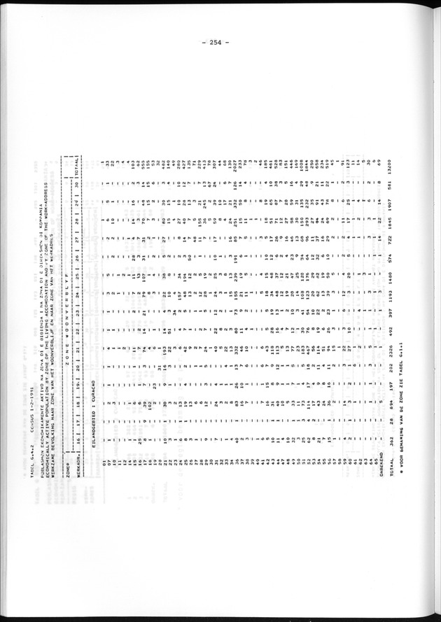 Geografische klassifikatiesystemen, spreiding van de bevolking en het woningsbestand - Page 254
