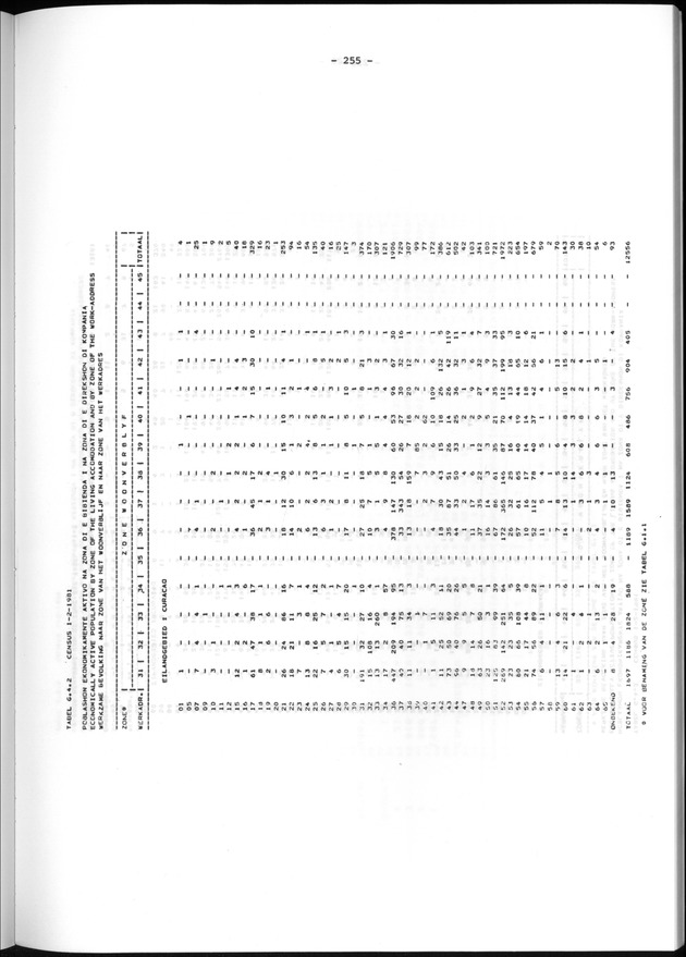 Geografische klassifikatiesystemen, spreiding van de bevolking en het woningsbestand - Page 255