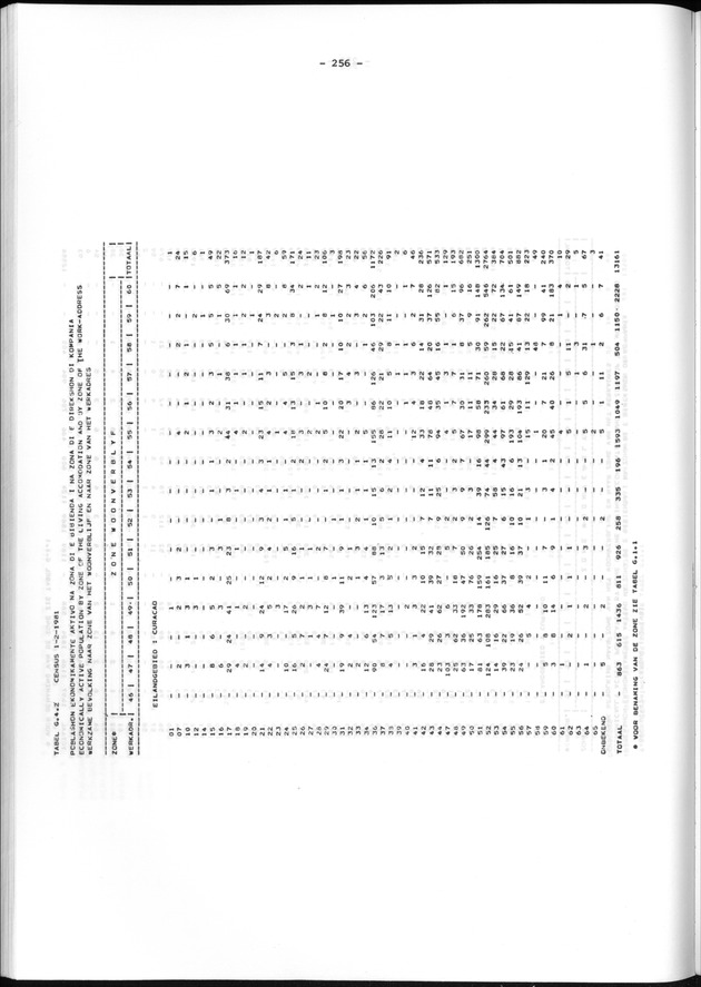 Geografische klassifikatiesystemen, spreiding van de bevolking en het woningsbestand - Page 256
