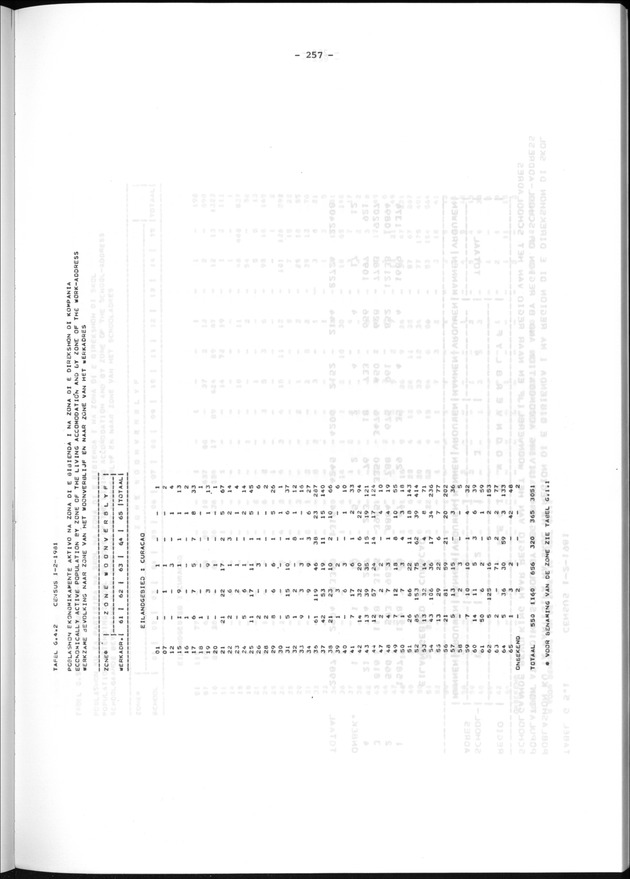 Geografische klassifikatiesystemen, spreiding van de bevolking en het woningsbestand - Page 257