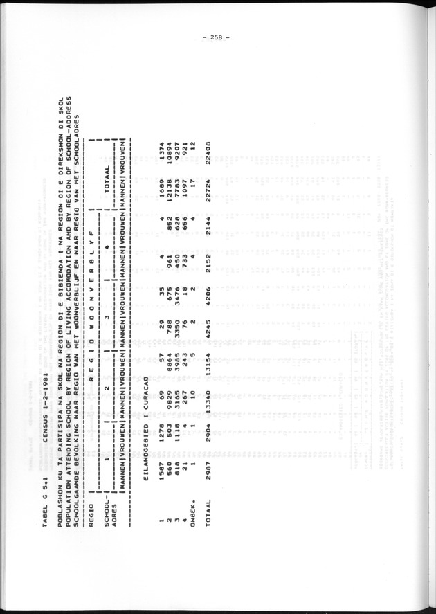 Geografische klassifikatiesystemen, spreiding van de bevolking en het woningsbestand - Page 258