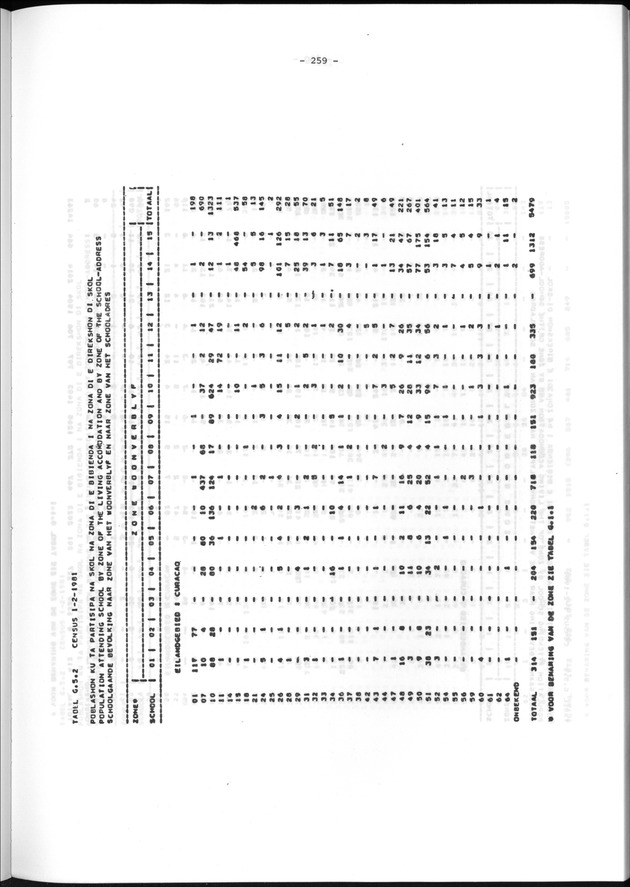 Geografische klassifikatiesystemen, spreiding van de bevolking en het woningsbestand - Page 259