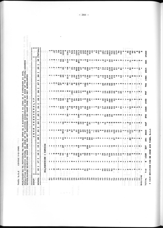Geografische klassifikatiesystemen, spreiding van de bevolking en het woningsbestand - Page 260