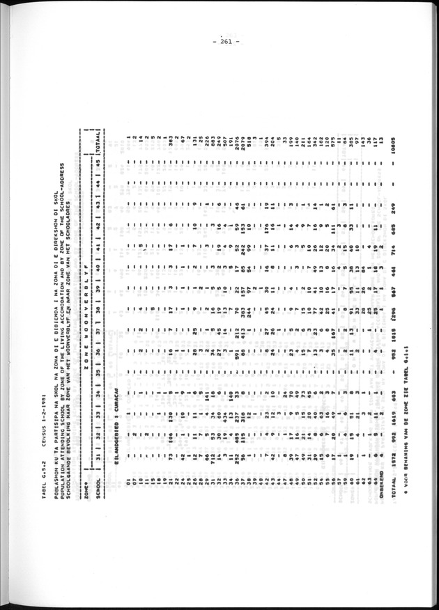 Geografische klassifikatiesystemen, spreiding van de bevolking en het woningsbestand - Page 261