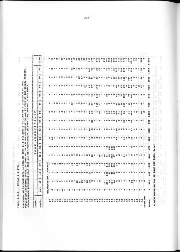 Geografische klassifikatiesystemen, spreiding van de bevolking en het woningsbestand - Page 262