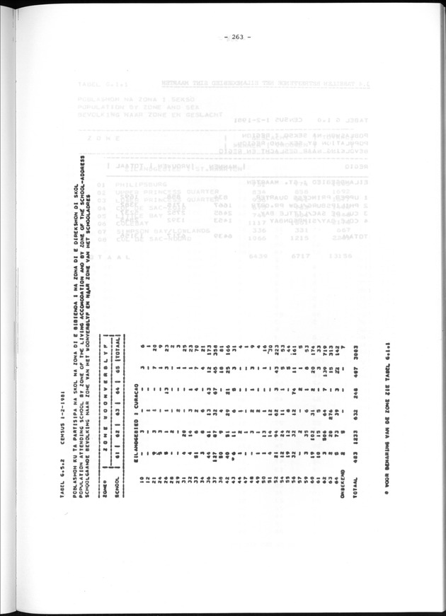 Geografische klassifikatiesystemen, spreiding van de bevolking en het woningsbestand - Page 263