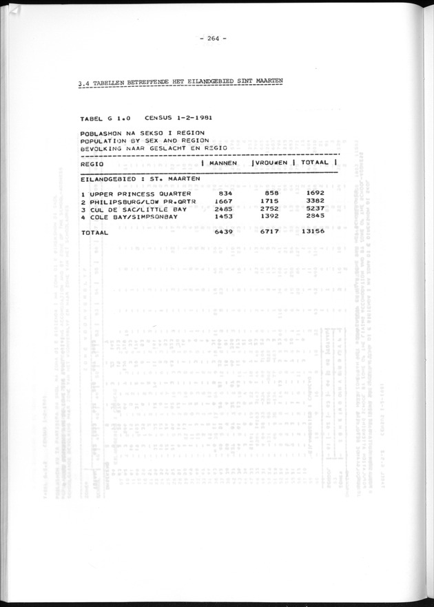 Geografische klassifikatiesystemen, spreiding van de bevolking en het woningsbestand - Page 264