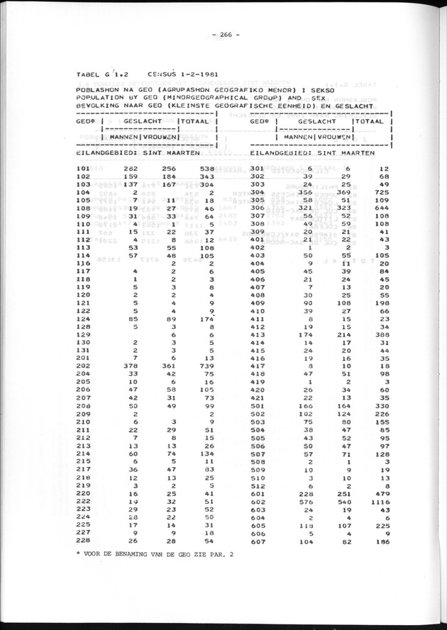 Geografische klassifikatiesystemen, spreiding van de bevolking en het woningsbestand - Page 266