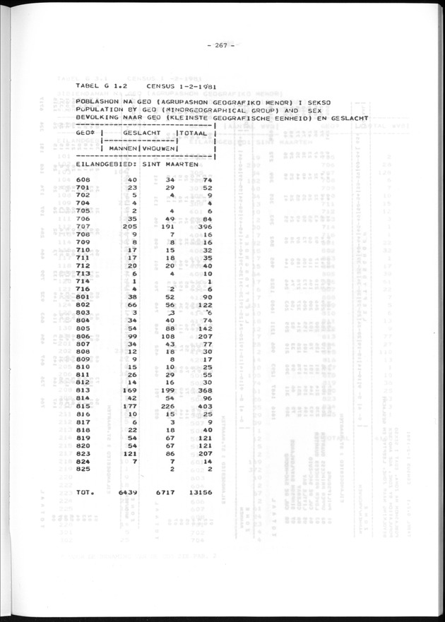 Geografische klassifikatiesystemen, spreiding van de bevolking en het woningsbestand - Page 267
