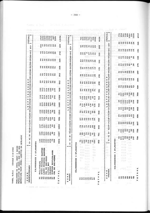 Geografische klassifikatiesystemen, spreiding van de bevolking en het woningsbestand - Page 268