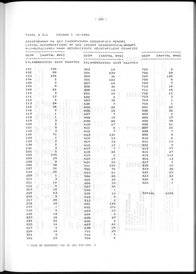 Geografische klassifikatiesystemen, spreiding van de bevolking en het woningsbestand - Page 269